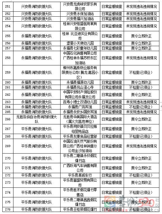 曝光！恭城这些医院、学校、公司...被责令立即改正！442 / 作者:论坛小编01 / 帖子ID:290121