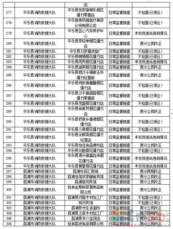 曝光！恭城这些医院、学校、公司...被责令立即改正！271 / 作者:论坛小编01 / 帖子ID:290121