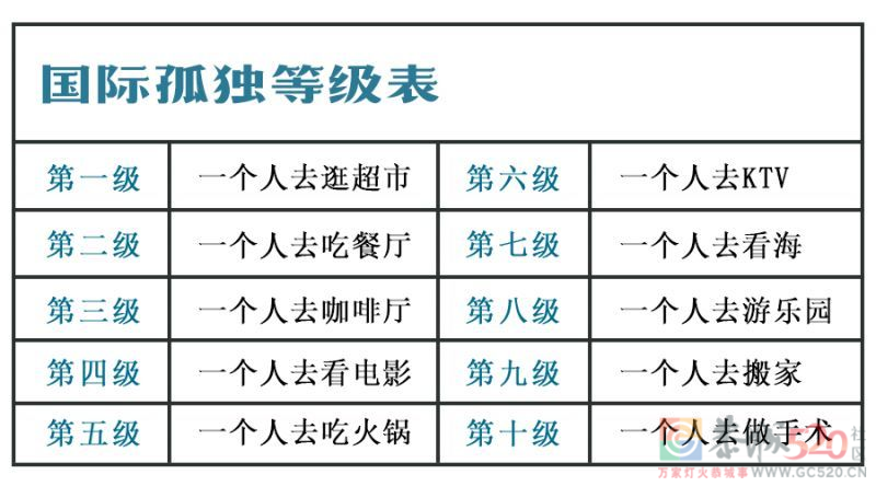 最新孤独等级表，你一个人能做哪些事？361 / 作者:论坛小编01 / 帖子ID:290308