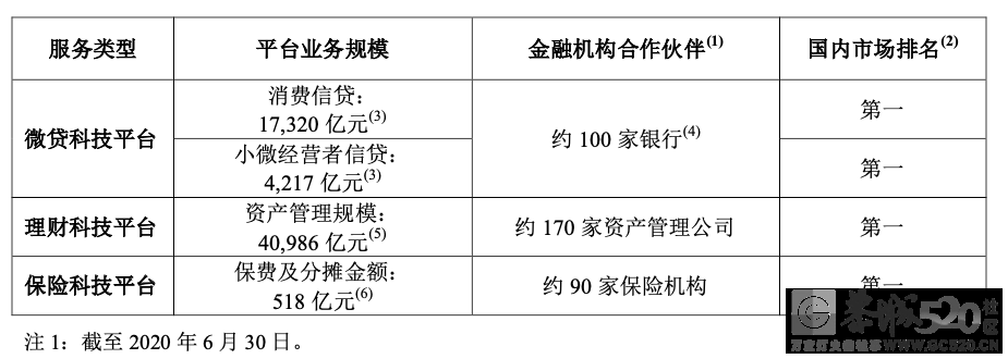 借呗“分家”，蚂蚁集团整改触达“核心区”10 / 作者:儿时的回忆 / 帖子ID:290391
