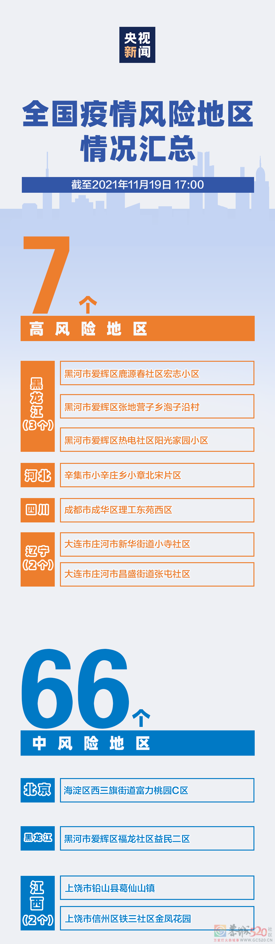 全国本土新增“3+1”，在这3个省份；欧洲疫情卷土重来864 / 作者:登山涉水 / 帖子ID:290623