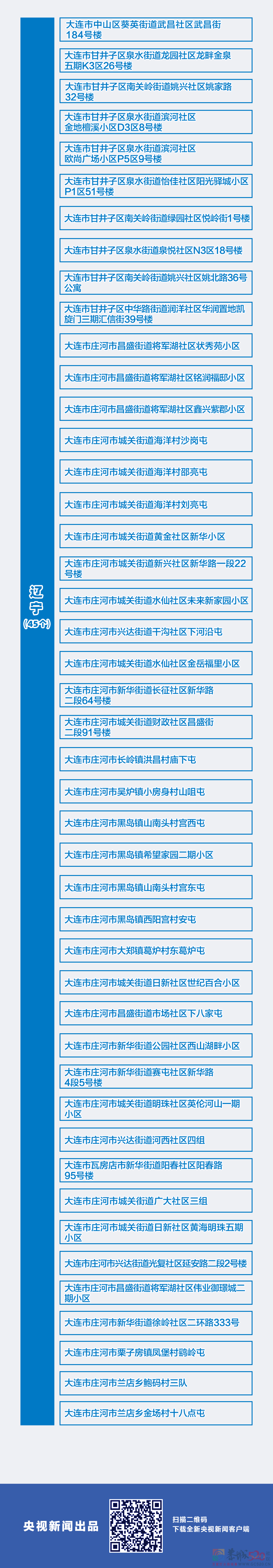 全国本土新增“3+1”，在这3个省份；欧洲疫情卷土重来511 / 作者:登山涉水 / 帖子ID:290623