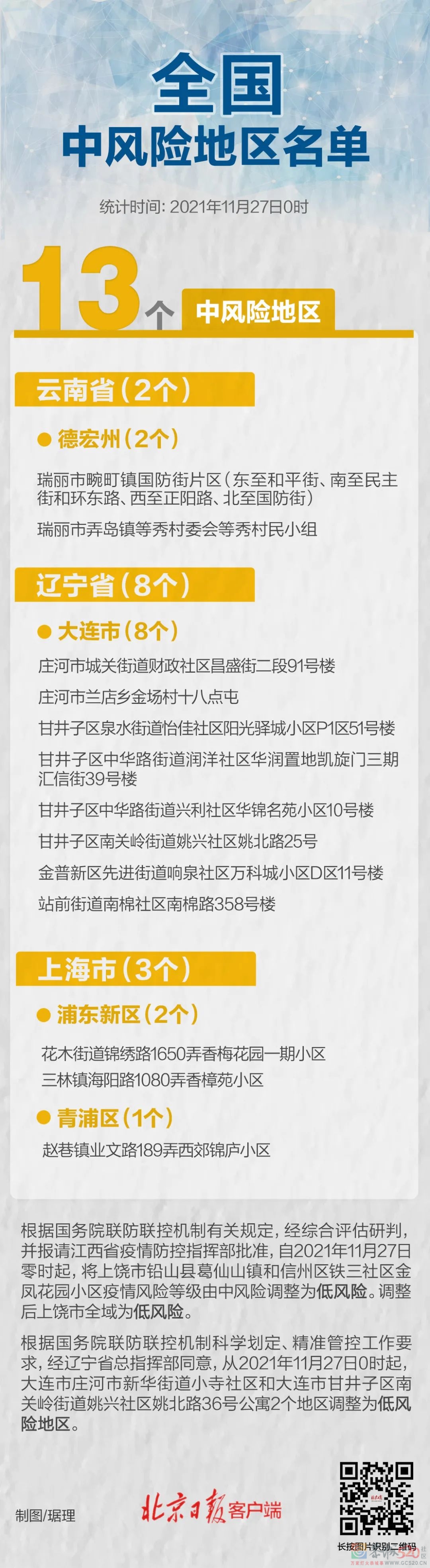 全国本土新增确诊5例，高风险地区清零；上海多家医院结束闭环管理→663 / 作者:登山涉水 / 帖子ID:290788