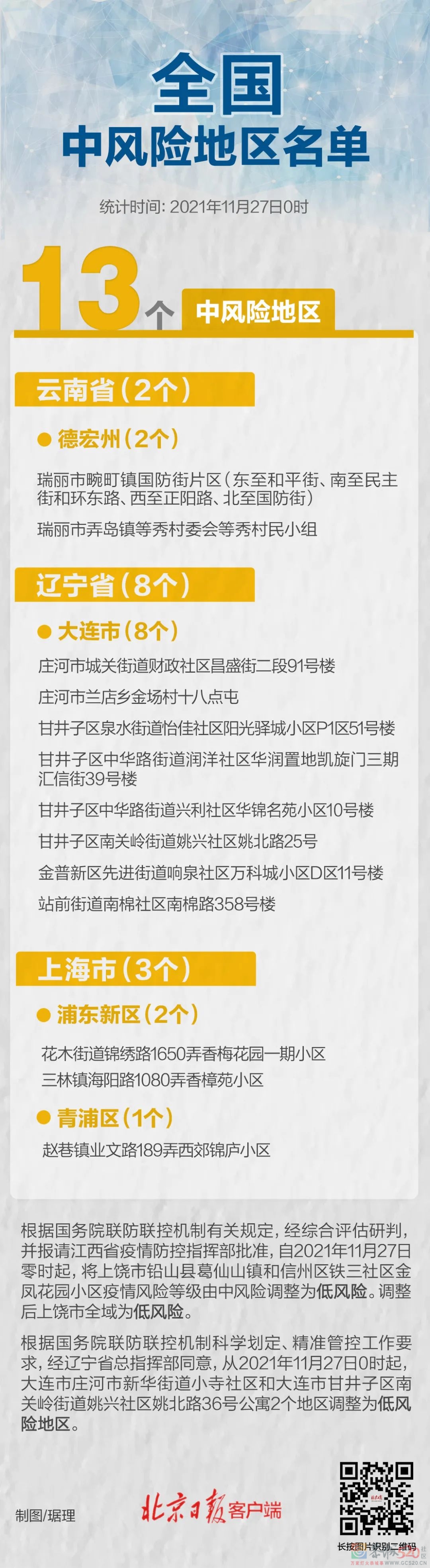 全国本土新增确诊5例，高风险地区清零；上海多家医院结束闭环管理→315 / 作者:登山涉水 / 帖子ID:290788