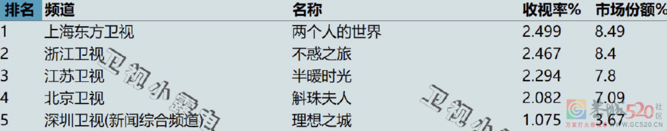 这热度也敢蹭？真活该被臭骂！505 / 作者:该做的事情 / 帖子ID:290921