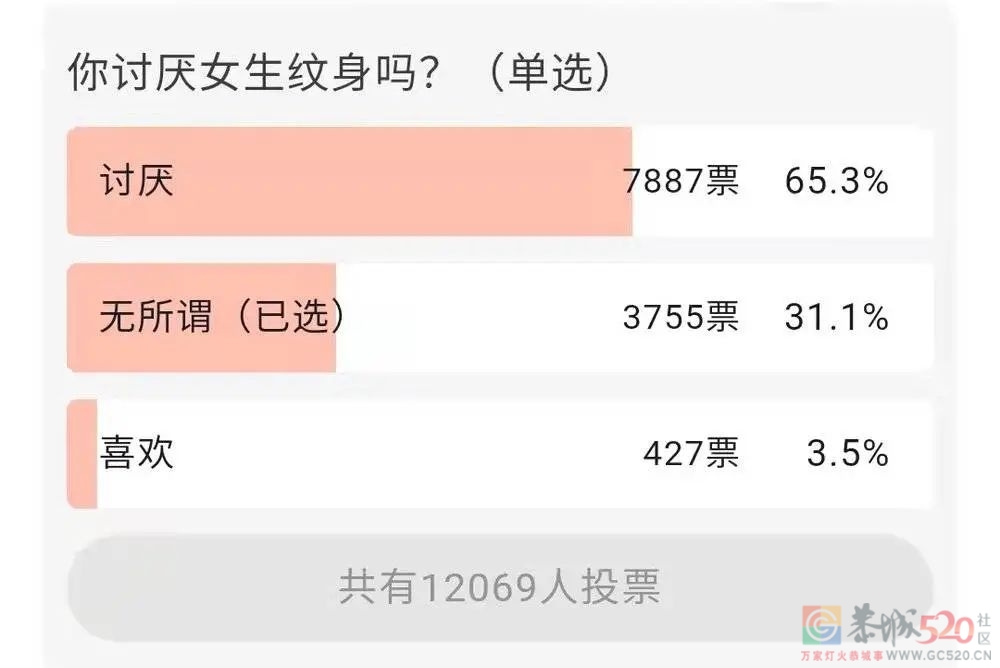 你能接受一个有纹身的女朋友吗？683 / 作者:儿时的回忆 / 帖子ID:291189