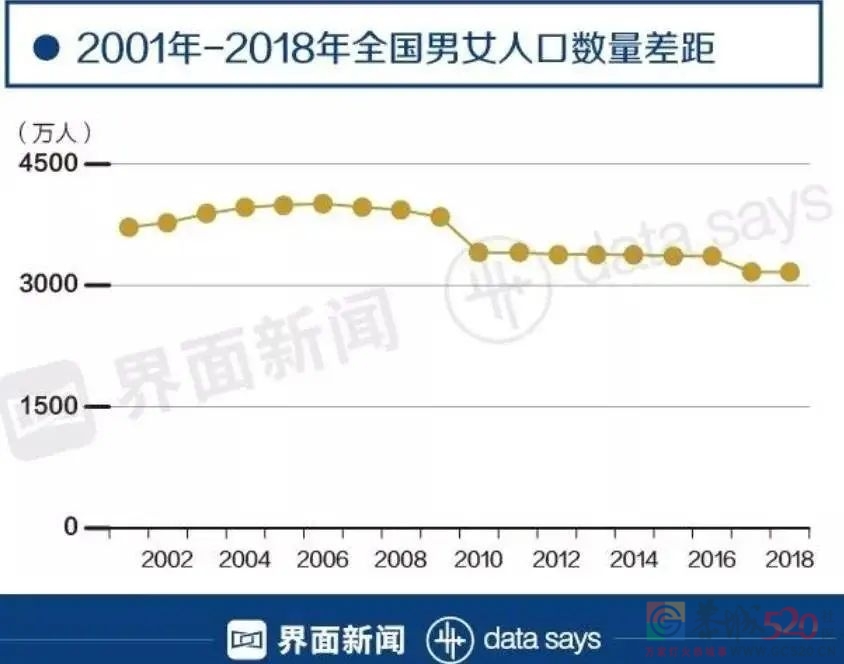 你能接受一个有纹身的女朋友吗？674 / 作者:儿时的回忆 / 帖子ID:291189