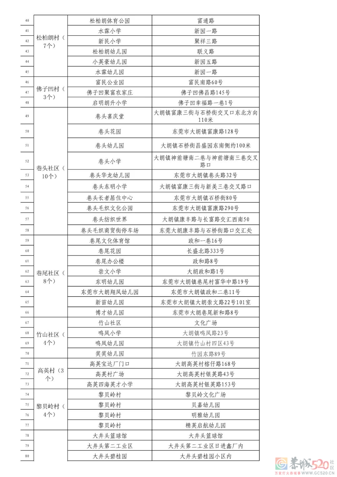 东莞刚刚通报！新增2例本土无症状感染者741 / 作者:登山涉水 / 帖子ID:291223