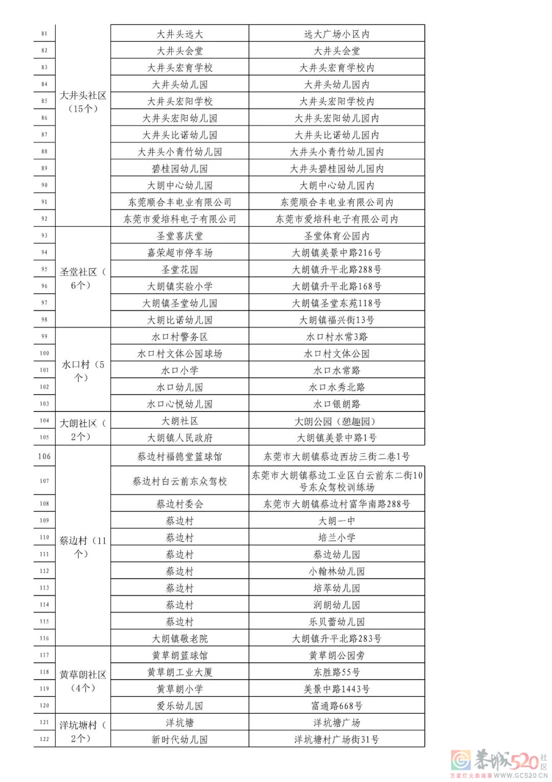 东莞刚刚通报！新增2例本土无症状感染者335 / 作者:登山涉水 / 帖子ID:291223