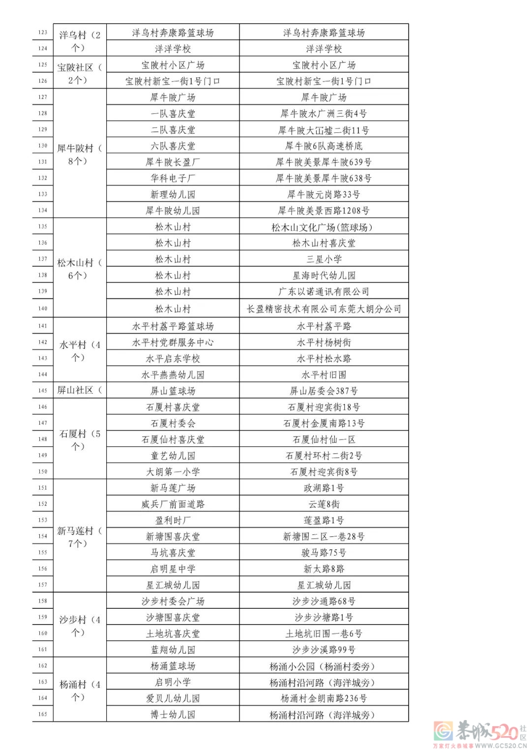 东莞刚刚通报！新增2例本土无症状感染者959 / 作者:登山涉水 / 帖子ID:291223