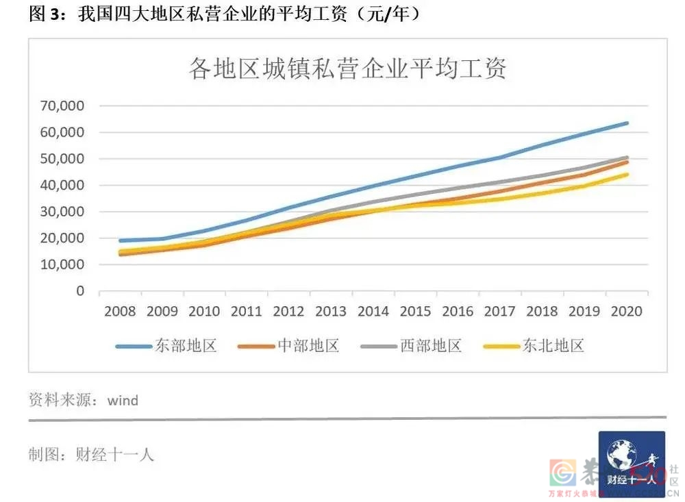2021工资最低的十个行业202 / 作者:儿时的回忆 / 帖子ID:291547