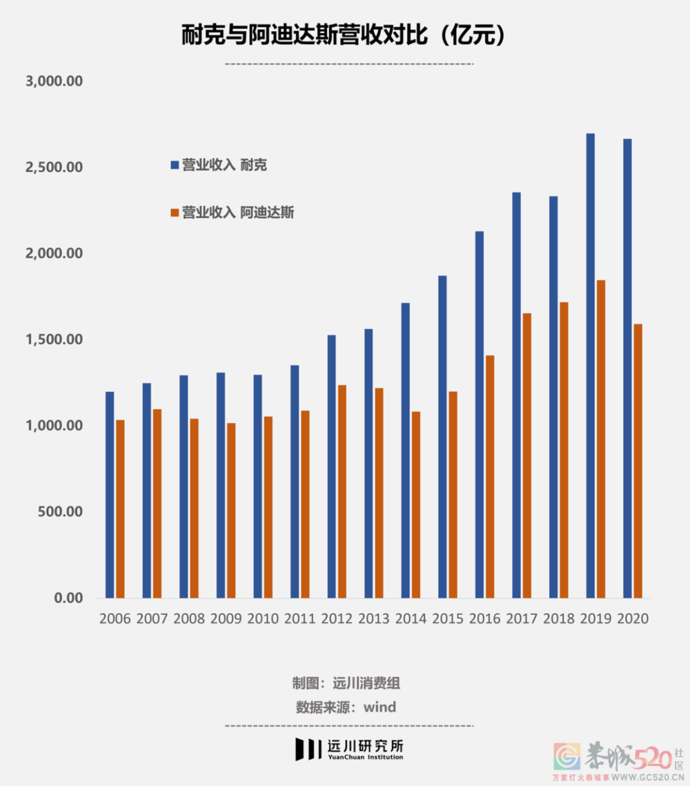 李宁是怎么输给安踏的？450 / 作者:儿时的回忆 / 帖子ID:291680
