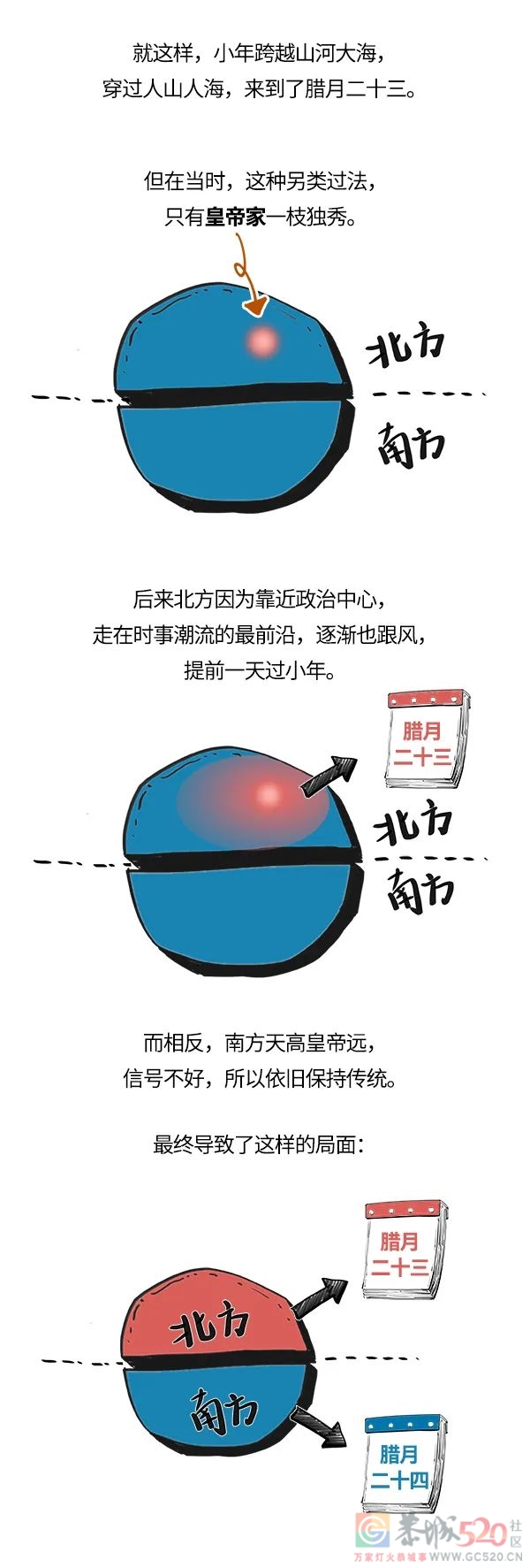 凭啥北方人今天过小年，南方人明天过？949 / 作者:儿时的回忆 / 帖子ID:292315