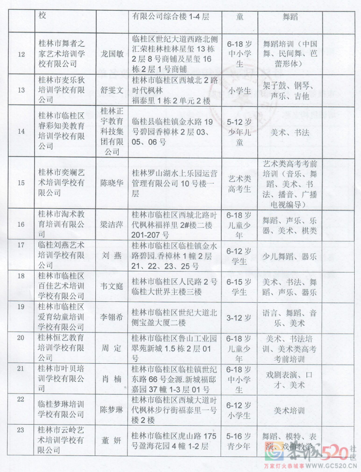 桂林最全校外培训机构黑白名单公布！968 / 作者:论坛小编01 / 帖子ID:292356
