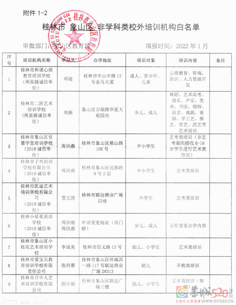 桂林最全校外培训机构黑白名单公布！586 / 作者:论坛小编01 / 帖子ID:292356