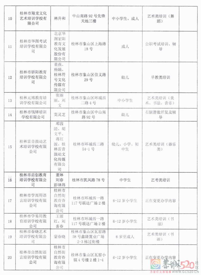 桂林最全校外培训机构黑白名单公布！183 / 作者:论坛小编01 / 帖子ID:292356