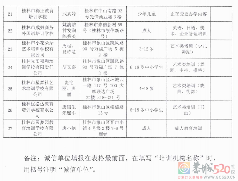 桂林最全校外培训机构黑白名单公布！780 / 作者:论坛小编01 / 帖子ID:292356