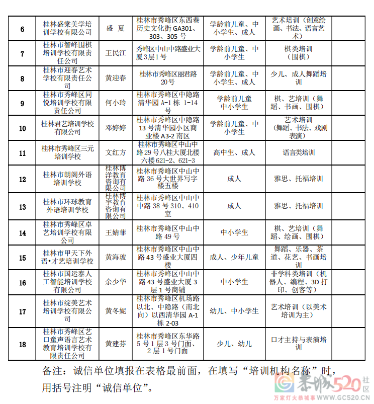 桂林最全校外培训机构黑白名单公布！624 / 作者:论坛小编01 / 帖子ID:292356