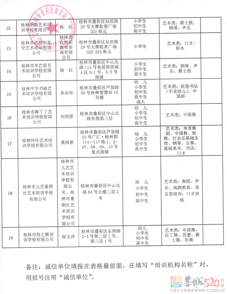 桂林最全校外培训机构黑白名单公布！889 / 作者:论坛小编01 / 帖子ID:292356
