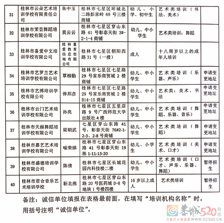 桂林最全校外培训机构黑白名单公布！688 / 作者:论坛小编01 / 帖子ID:292356