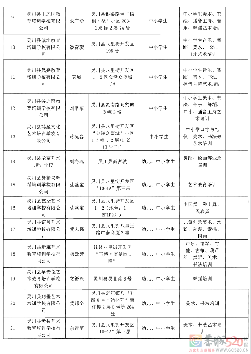 桂林最全校外培训机构黑白名单公布！361 / 作者:论坛小编01 / 帖子ID:292356