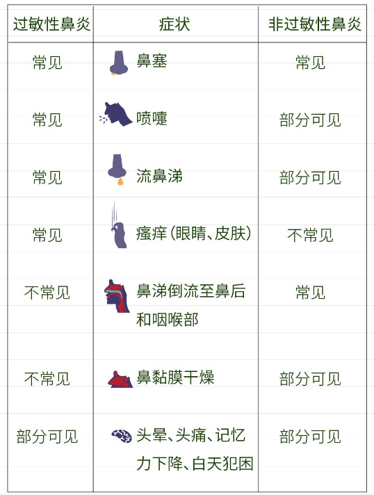 给「鼻炎患者」的又一暴击：除了变傻，还会让你变丑595 / 作者:健康小天使 / 帖子ID:293887