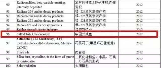 有些癌症真的是「吃」出来的！7 个坏习惯赶紧改……228 / 作者:健康小天使 / 帖子ID:294009