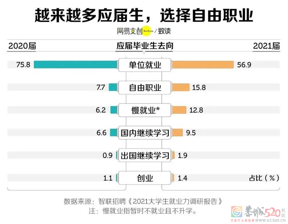 自由职业后，我开始羡慕996了8 / 作者:儿时的回忆 / 帖子ID:294139