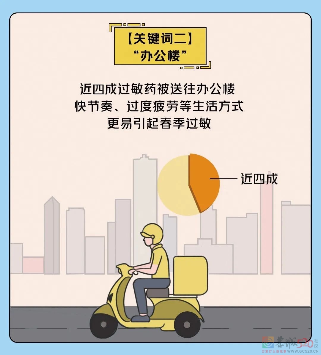 抗过敏药订单今年增5倍！三甲医院药师教你用药335 / 作者:健康小天使 / 帖子ID:294200