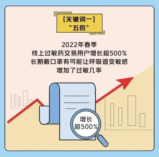 抗过敏药订单今年增5倍！三甲医院药师教你用药227 / 作者:健康小天使 / 帖子ID:294200
