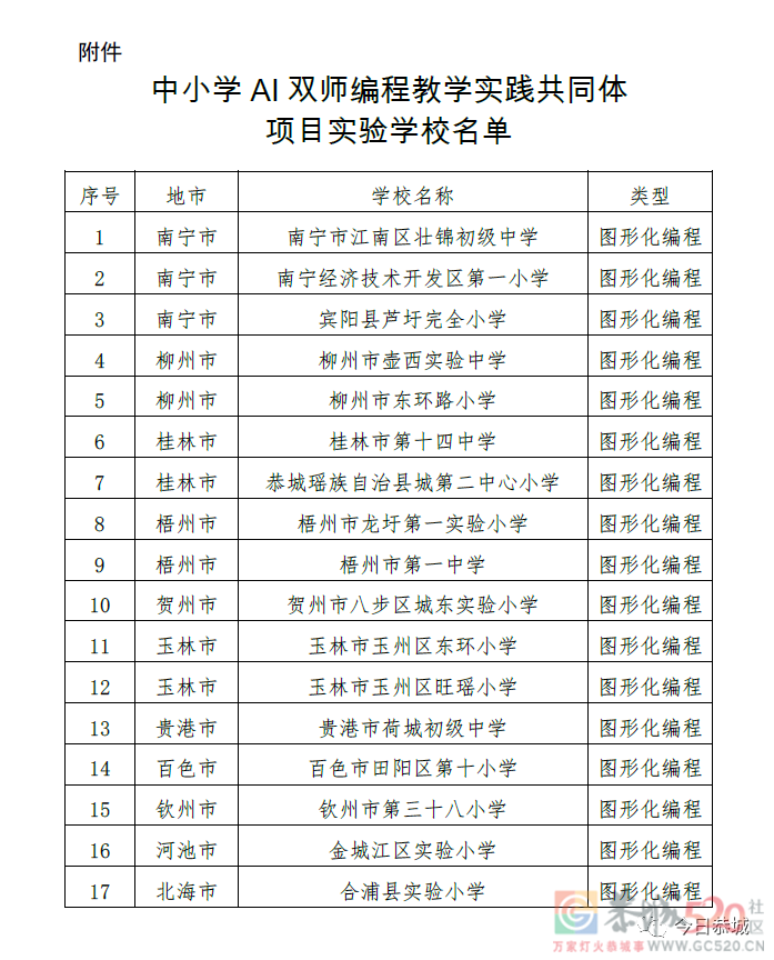 喜报：县城二小入选自治区中小学AI双师编程教学实践共同体项目实验学校971 / 作者:论坛小编01 / 帖子ID:294283