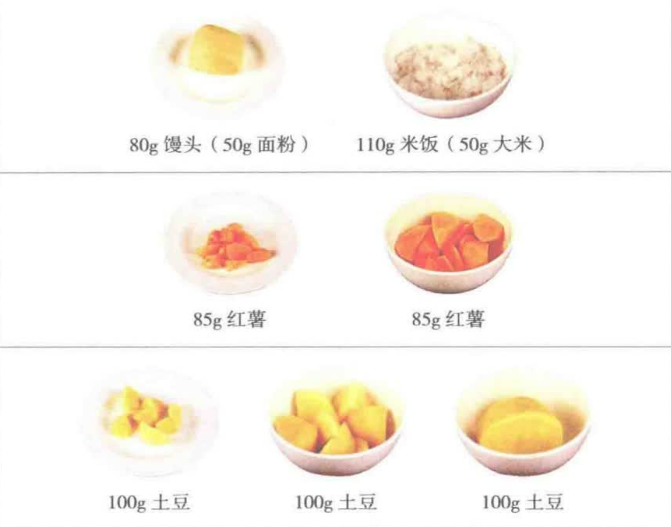 官方最新发布来了！更适合中国人的 10 个吃饭建议，赶紧学462 / 作者:健康小天使 / 帖子ID:294918
