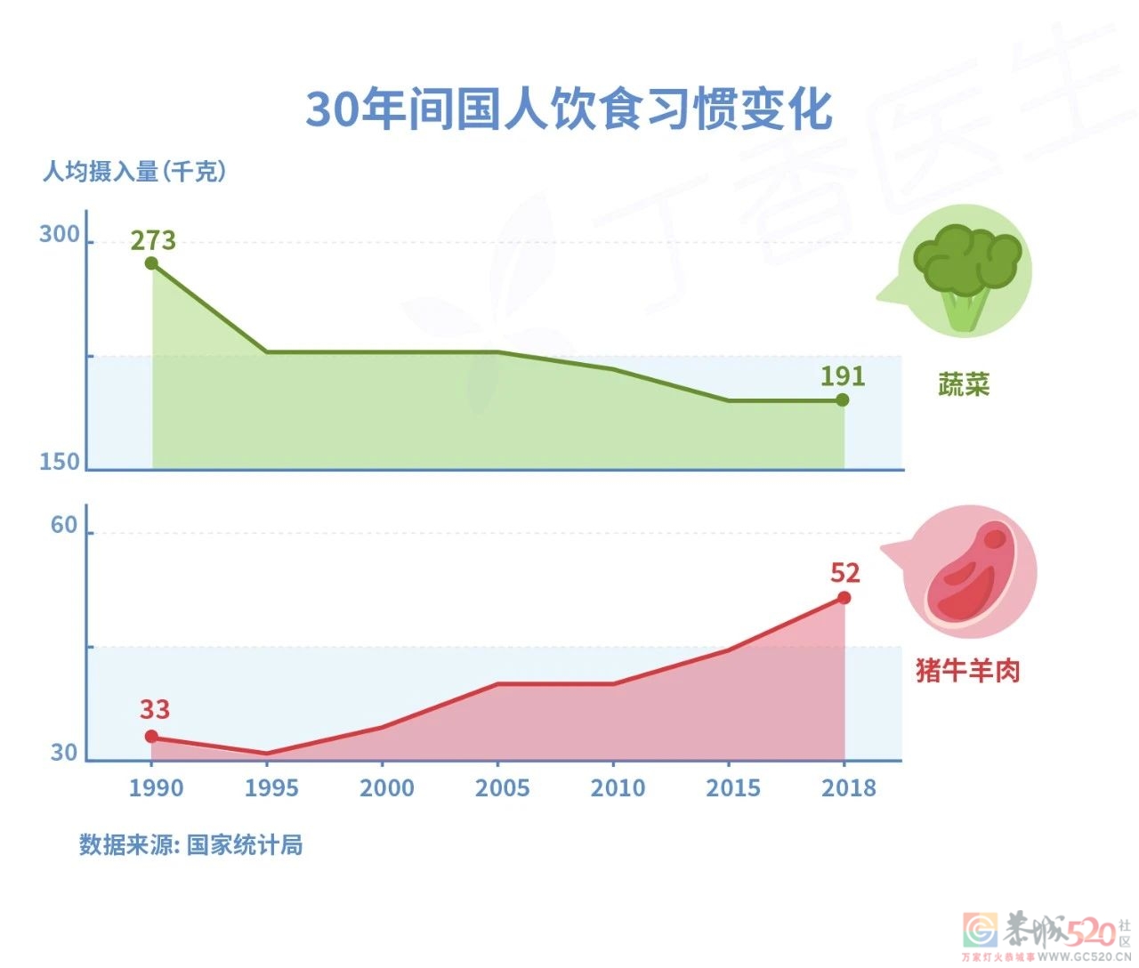 患病人数增长 700%！可怕的结直肠癌，为什么最爱中国人？185 / 作者:健康小天使 / 帖子ID:295398