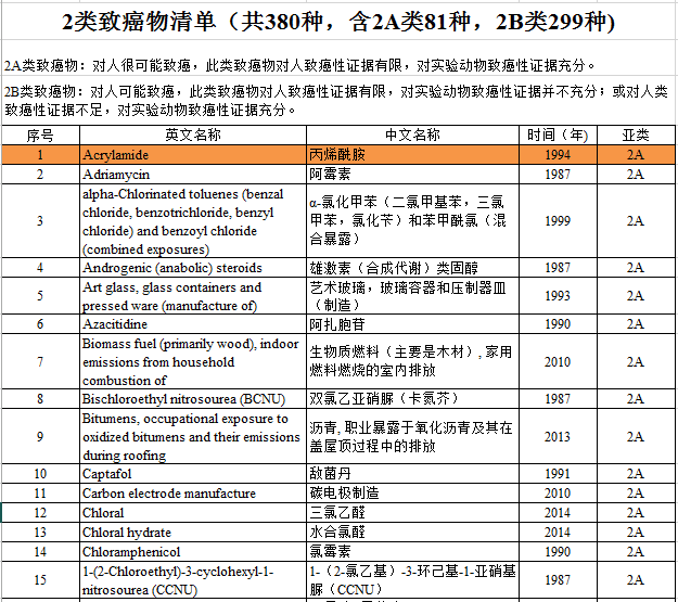 致癌、智商税、吃灰神器？空气炸锅到底值不值得买？231 / 作者:儿时的回忆 / 帖子ID:296133