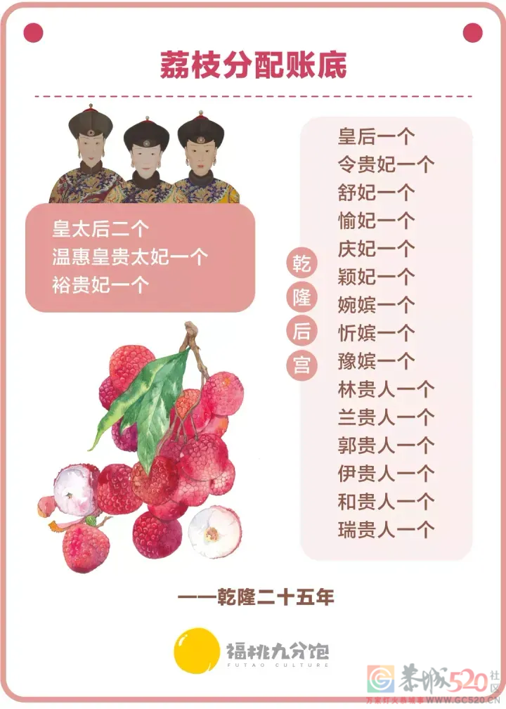 原来乾隆是这样分配荔枝的，今天你吃荔枝了吗？377 / 作者:同感丶 / 帖子ID:296161