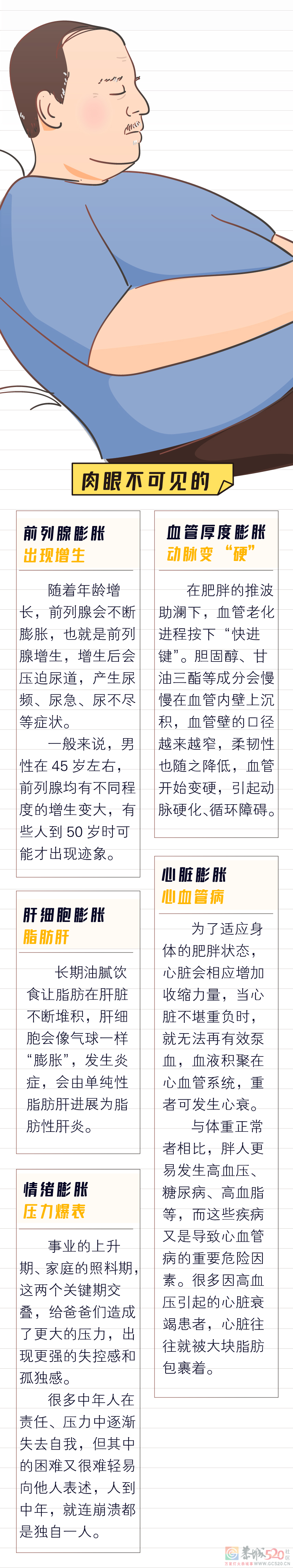 爸爸当久了，原来真的会「膨胀」778 / 作者:健康小天使 / 帖子ID:296506