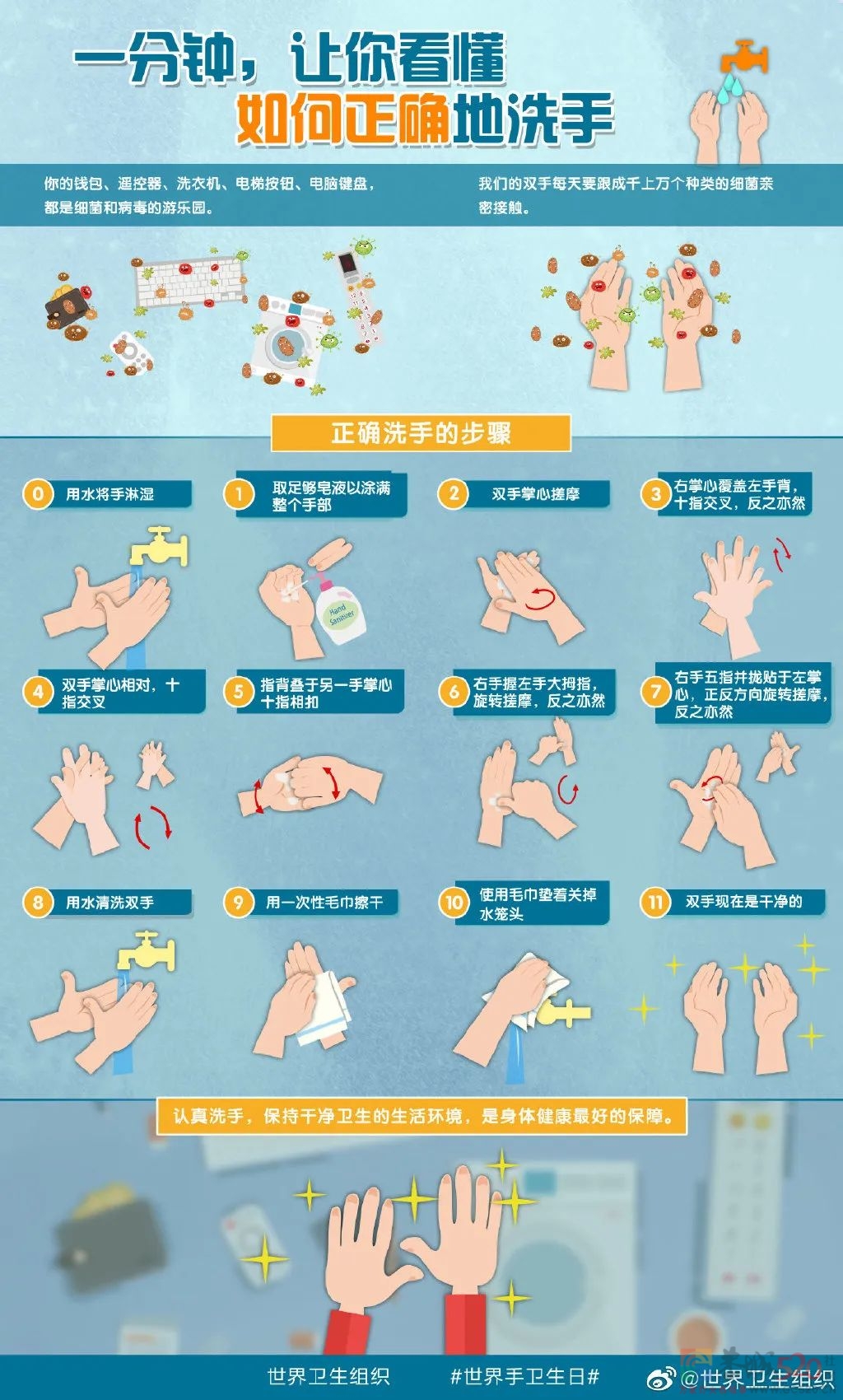 「洗完手不擦干」的人，你成功留住了手上的细菌252 / 作者:健康小天使 / 帖子ID:296699