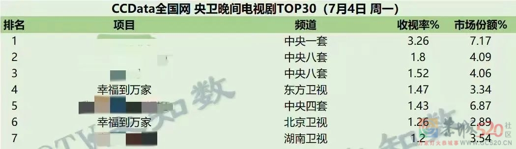 本以为是部大女主爽剧，没想到越看越生气661 / 作者:该做的事情 / 帖子ID:297062