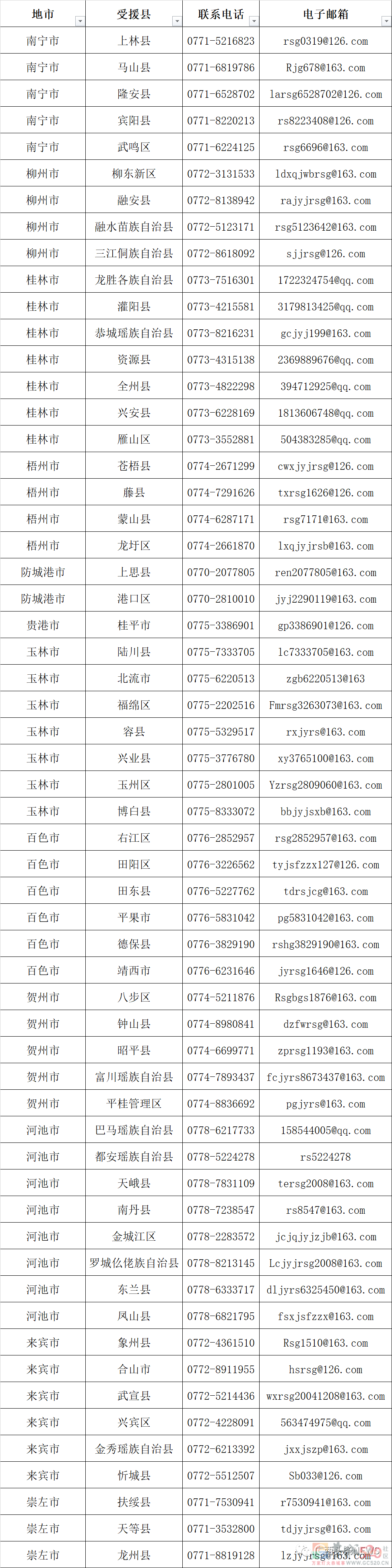 每年补助3万元！广西计划招募2031名优秀退休乡村支教老师195 / 作者:论坛小编01 / 帖子ID:297209