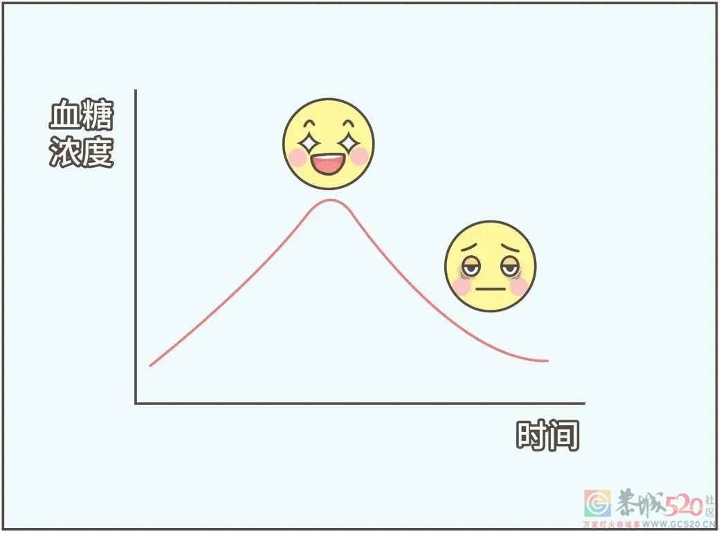 这 3 种喝咖啡的方式，真的让人越喝越困！524 / 作者:健康小天使 / 帖子ID:297547