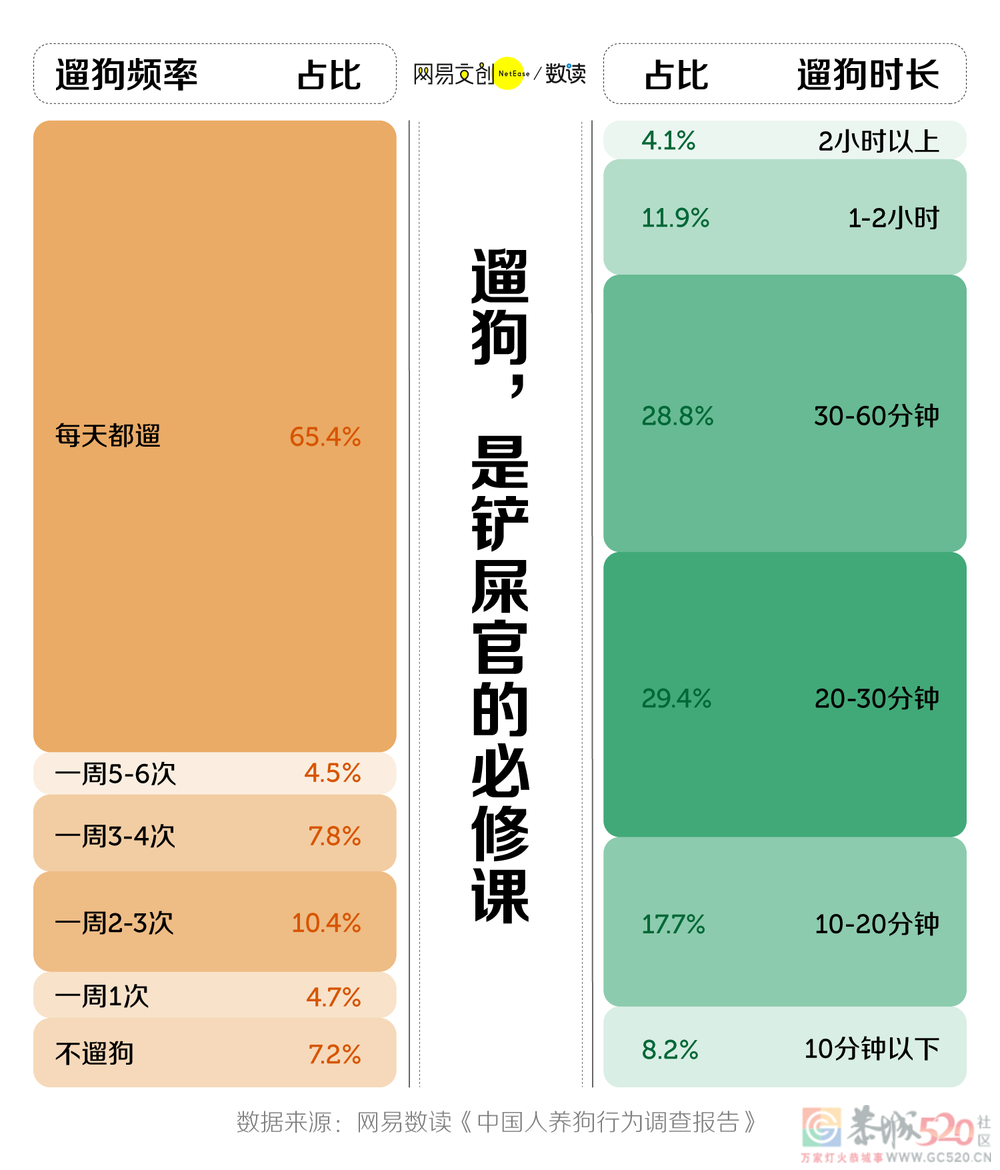 养狗劝退报告：钱包空了人快疯了630 / 作者:儿时的回忆 / 帖子ID:297646