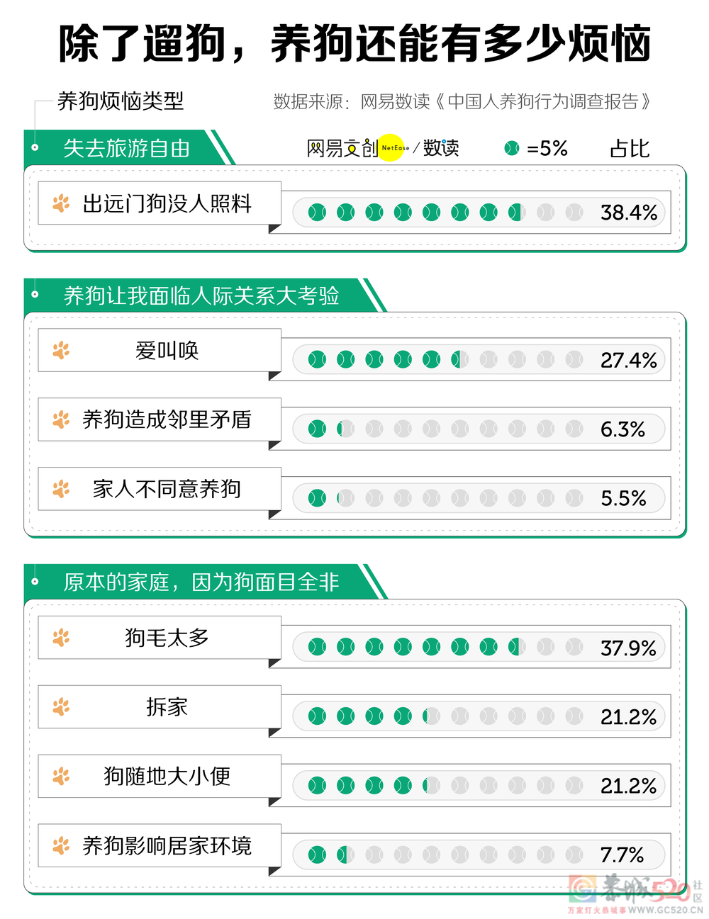 养狗劝退报告：钱包空了人快疯了416 / 作者:儿时的回忆 / 帖子ID:297646