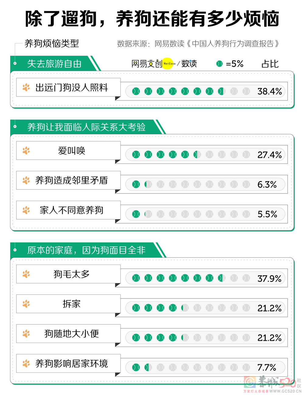 养狗劝退报告：钱包空了人快疯了658 / 作者:儿时的回忆 / 帖子ID:297646