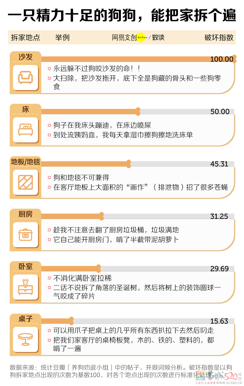 养狗劝退报告：钱包空了人快疯了657 / 作者:儿时的回忆 / 帖子ID:297646