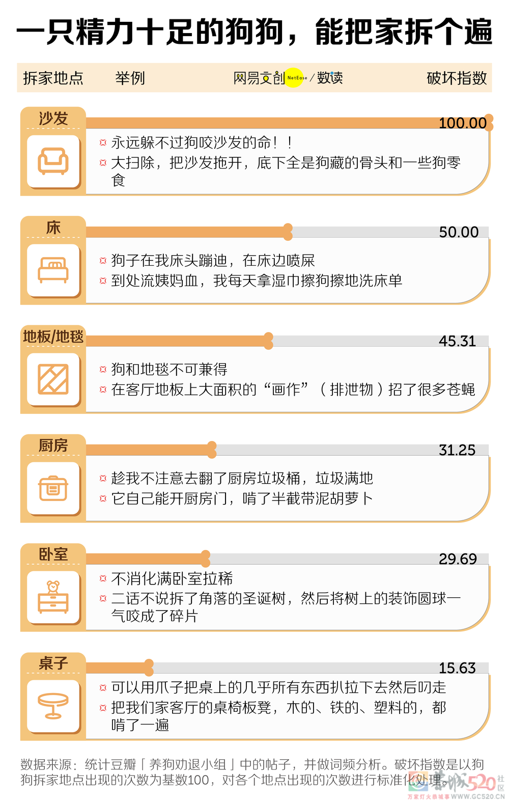 养狗劝退报告：钱包空了人快疯了52 / 作者:儿时的回忆 / 帖子ID:297646