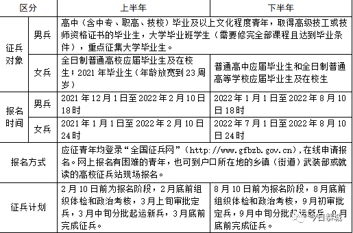 这份2022征兵宣传手册请查收，你想知道的都在这里→961 / 作者:论坛小编01 / 帖子ID:297671