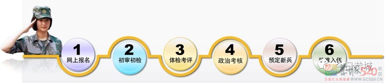 这份2022征兵宣传手册请查收，你想知道的都在这里→72 / 作者:论坛小编01 / 帖子ID:297671