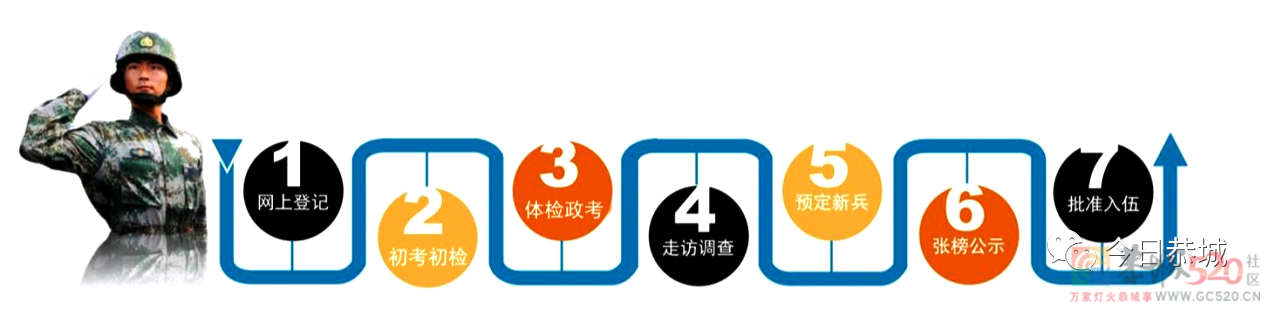 这份2022征兵宣传手册请查收，你想知道的都在这里→526 / 作者:论坛小编01 / 帖子ID:297671