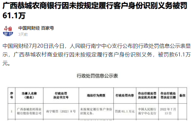 广西恭城农商银行因未按规定履行客户身份识别义务被罚61.1万291 / 作者:gooobooo / 帖子ID:297687