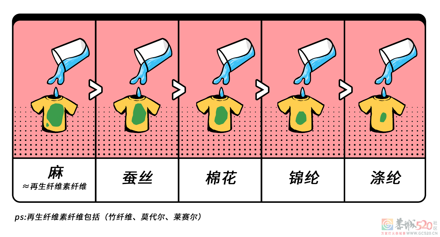 亲测有效：夏天穿长袖，比短袖更凉快！337 / 作者:健康小天使 / 帖子ID:297781